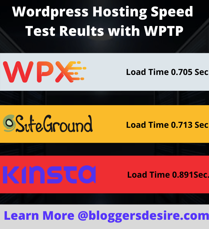 Wordpress Hosting Speed Test Reults with WPTP