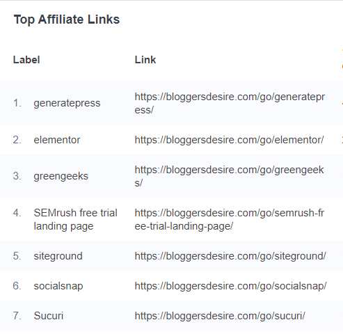 Top affiliate links