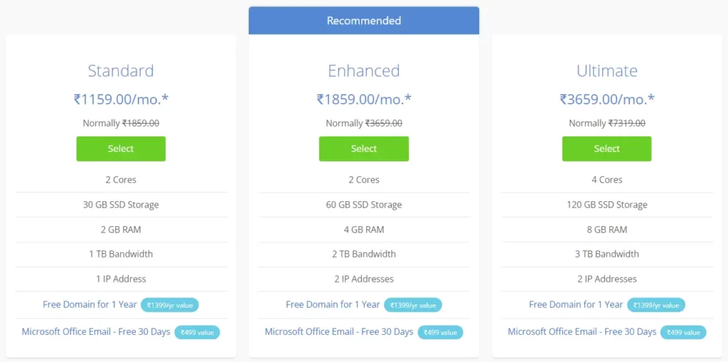 bluehost-india-VPS-Hosting-plan