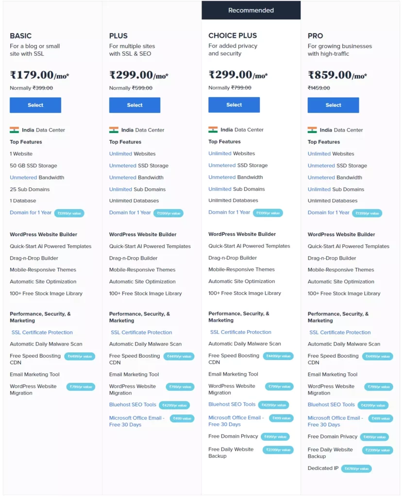 bluehost india shared hosting pricing